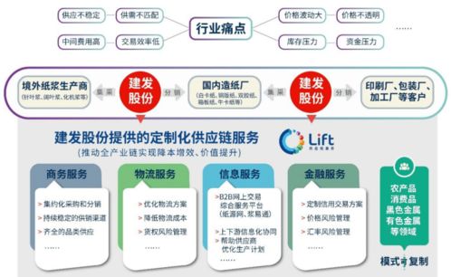 與艱難廝殺的物流企業(yè)相比，供應鏈企業(yè)為何規(guī)模龐大且盈利豐厚？技術服務是關鍵