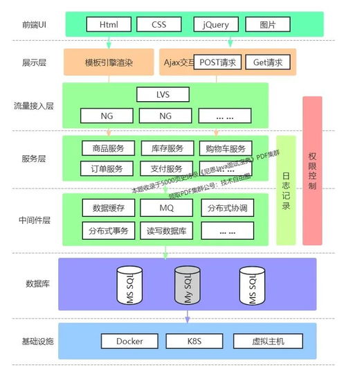 性能優(yōu)化的十大頂尖方案 技術服務指南
