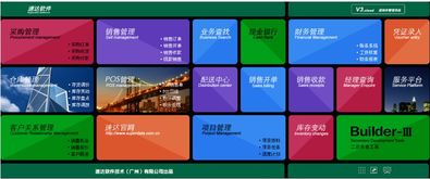 人工智能驅動管理升級 西安服務銷售運營商引領速達軟件新篇章