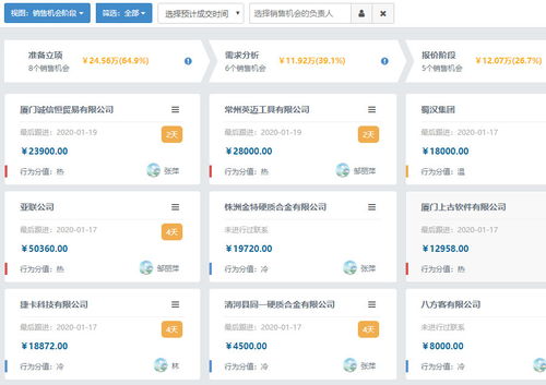 CRM軟件與人工智能 優化銷售管道，驅動銷售效率革命