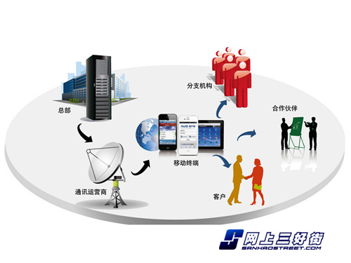 深耕用戶體驗(yàn) 移動辦公市場靠攏正確之道與AI賦能新篇章
